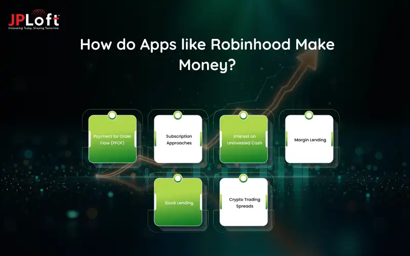 How do Apps like Robinhood Make Money